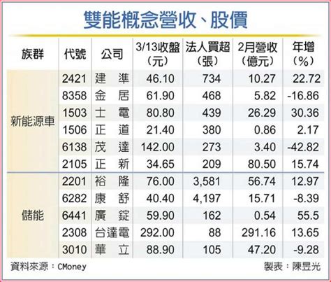 士電股利|士電(1503.TW) 股利政策